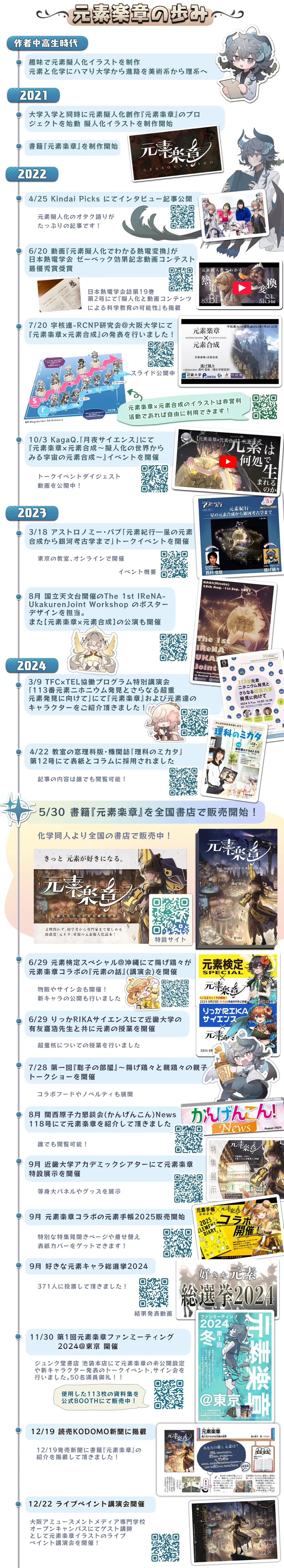 元素楽章の歩み：作者の中高生時代から2024年までの活動年表